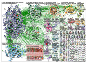 NodeXL